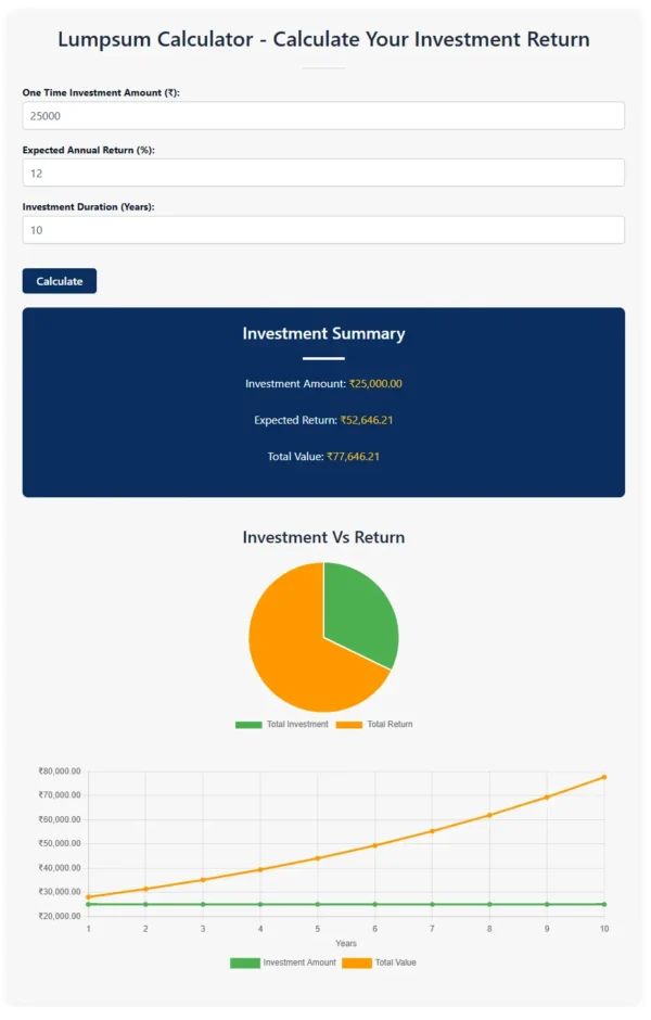 atb mutual fund Lumbsum Calculator