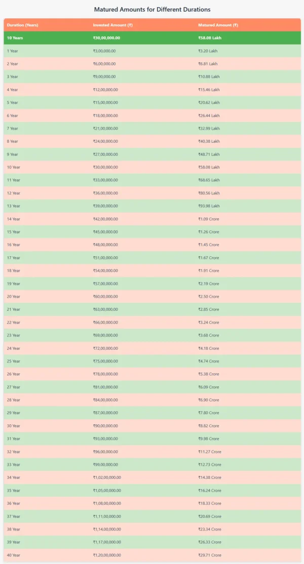 ATB SIP Calculator - Image 2